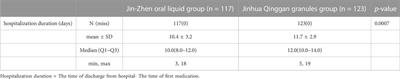 Jin-Zhen oral liquid for pediatric coronavirus disease (COVID-19): A randomly controlled, open-label, and non-inferiority trial at multiple clinical centers